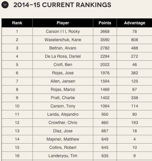 rankings May 4 2015